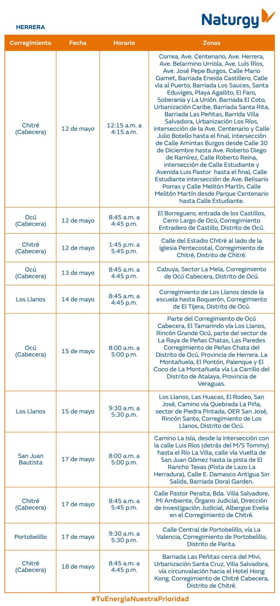 Trabajos de mantenimiento en la red eléctrica del 12 al 18 de mayo de 2025