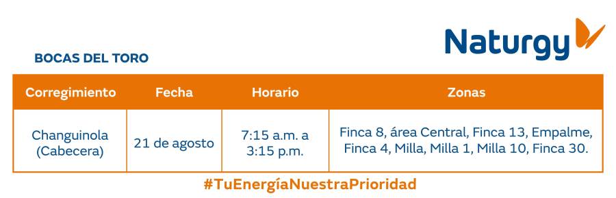Trabajos de mantenimiento en la red eléctrica del 18 al 24 de agosto de 2025