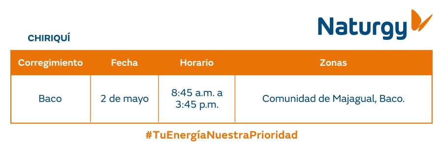 Trabajos de mantenimiento en la red eléctrica del 27 de abril al 3 de mayo de 2026