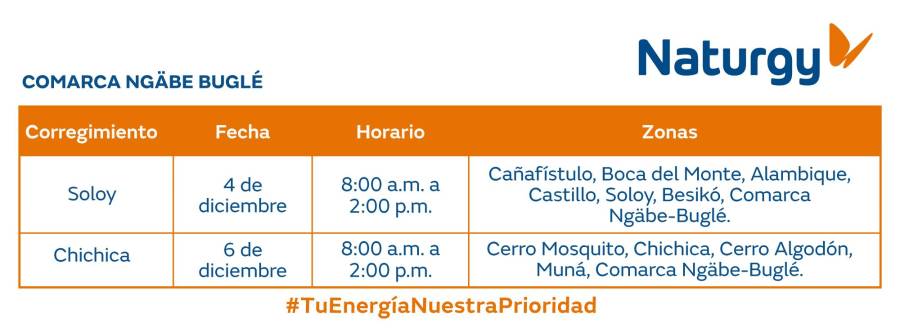 Trabajos de mantenimiento en la red eléctrica del 2 al 8 diciembre de 2024