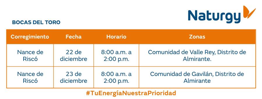 Trabajos de mantenimiento en la red eléctrica del 22 al 28 de diciembre de 2025