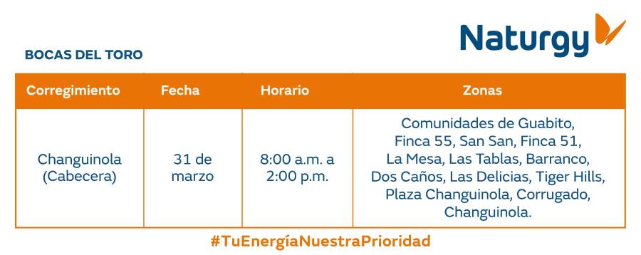 Trabajos de mantenimiento en la red eléctrica del 30 de marzo al 5 de abril de 2026