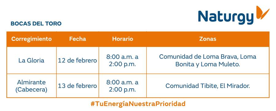 Trabajos de mantenimiento en la red eléctrica del 9 al 15 de febrero de 2026