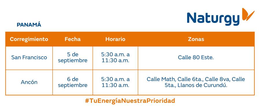 Trabajos de mantenimiento en la red eléctrica del 1 al 7 de septiembre de 2025