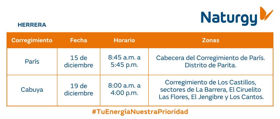 Trabajos de mantenimiento en la red eléctrica del 15 al 21 de diciembre de 2025