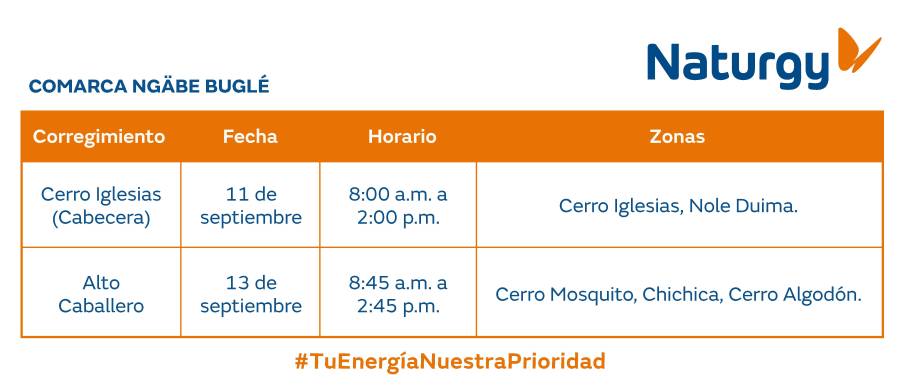 Trabajos de mantenimiento en la red eléctrica del 8 al 14 de septiembre de 2025