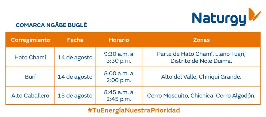 Trabajos de mantenimiento en la red eléctrica del 11 al 17 de agosto de 2025