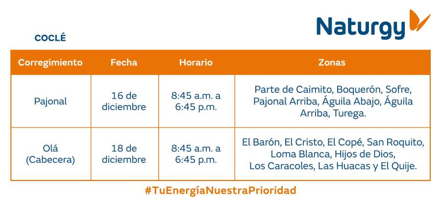 Trabajos de mantenimiento en la red eléctrica del 15 al 21 de diciembre de 2025