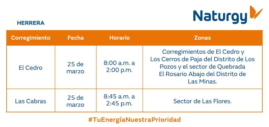 Trabajos de mantenimiento en la red eléctrica del 23 al 29 de marzo de 2026