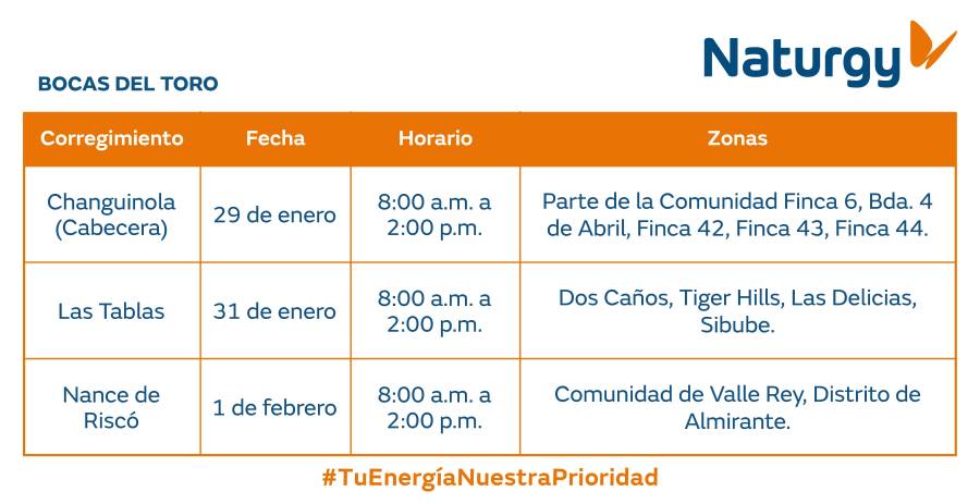 Trabajos de mantenimiento en la red eléctrica del 26 de enero al 1 de febrero de 2026