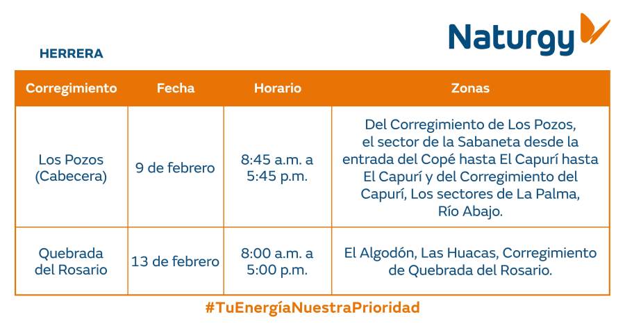Trabajos de mantenimiento en la red eléctrica del 9 al 15 de febrero de 2026