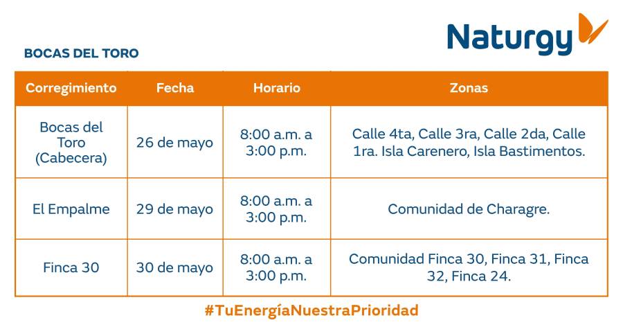 Trabajos de mantenimiento en la red eléctrica del 25 al 31 de mayo de 2026