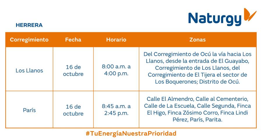 Trabajos de mantenimiento en la red eléctrica del 13 al 19 de octubre de 2025