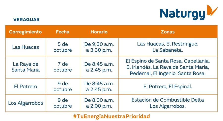 Trabajos de mantenimiento en la red eléctrica del 5 al 11 de octubre de 2026