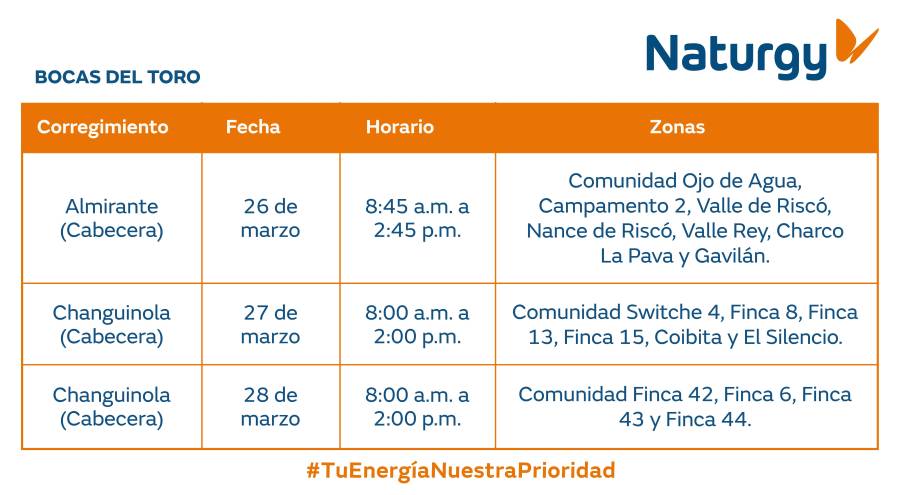 Trabajos de mantenimiento en la red eléctrica del 23 al 29 de marzo de 2026