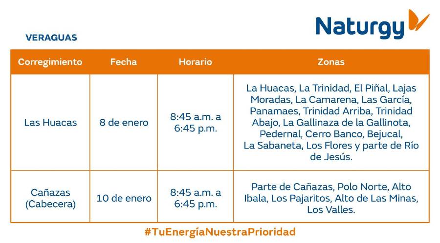 Trabajos de mantenimiento en la red eléctrica del 5 al 11 de enero de 2026