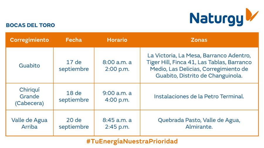 Trabajos de mantenimiento en la red eléctrica del 15 al 21 de septiembre de 2025