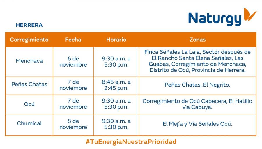 Trabajos de mantenimiento en la red eléctrica del 4 al 10 de noviembre de 2024