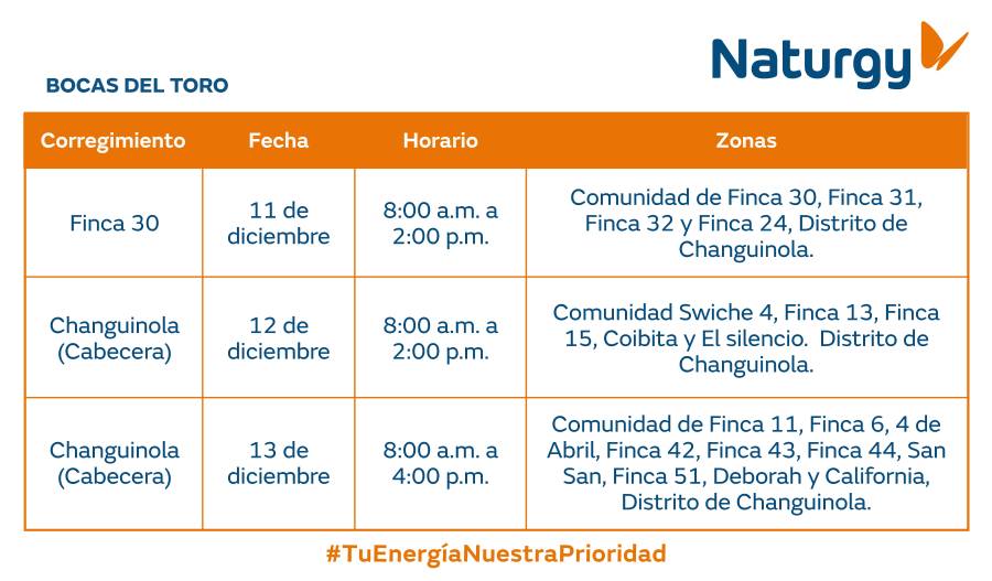 Trabajos de mantenimiento en la red eléctrica del 8 al 14 de diciembre de 2025