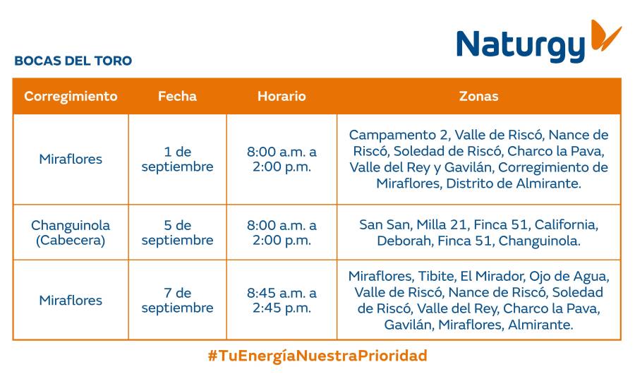 Trabajos de mantenimiento en la red eléctrica del 1 al 7 de septiembre de 2025