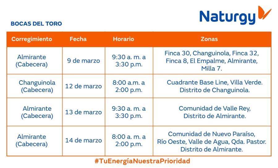Trabajos de mantenimiento en la red eléctrica del 9 al 15 de marzo de 2026