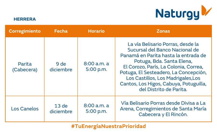 Trabajos de mantenimiento en la red eléctrica del 8 al 14 de diciembre de 2025