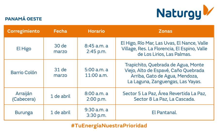 Trabajos de mantenimiento en la red eléctrica del 30 de marzo al 5 de abril de 2026
