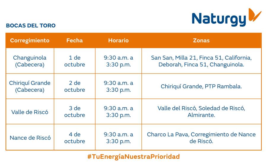 Trabajos de mantenimiento en la red eléctrica del 29 de septiembre al 5 de octubre de 2025