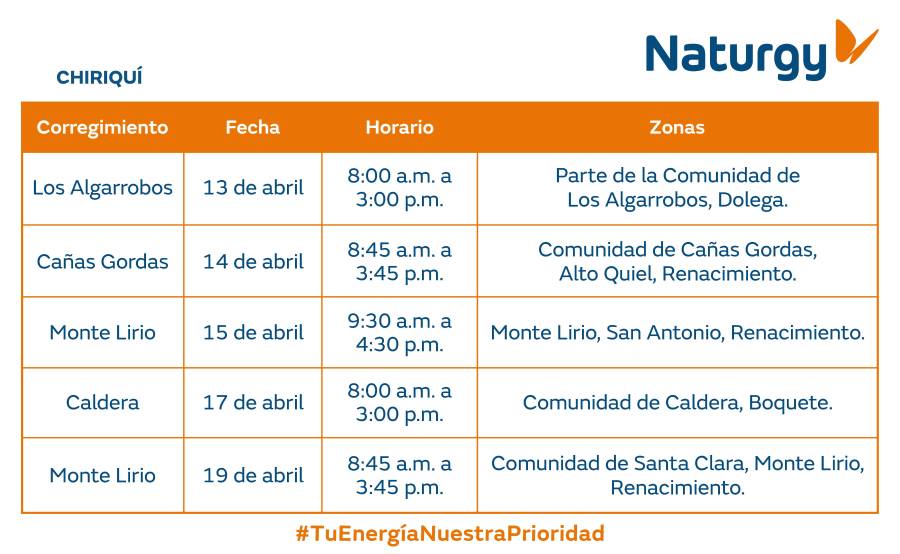 Trabajos de mantenimiento en la red eléctrica del 13 al 19 de abril de 2026