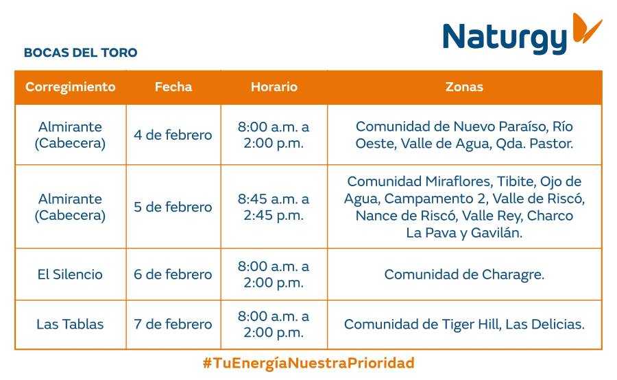 Trabajos de mantenimiento en la red eléctrica del 2 al 8 de febrero de 2026