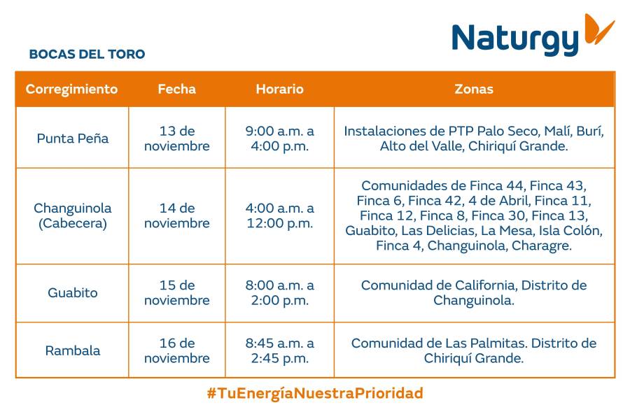 Trabajos de mantenimiento en la red eléctrica del 10 al 16 de noviembre de 2025