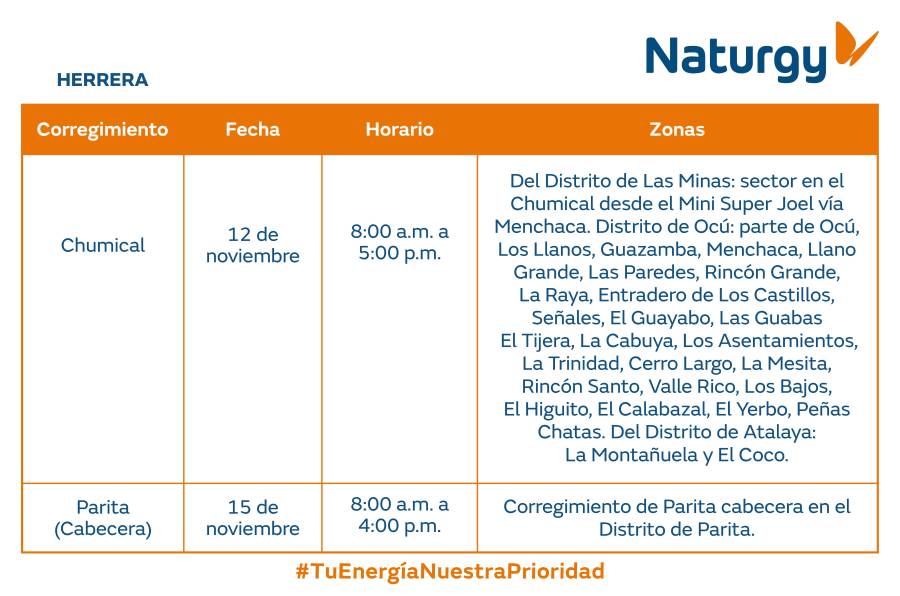 Trabajos de mantenimiento en la red eléctrica del 10 al 16 de noviembre de 2025