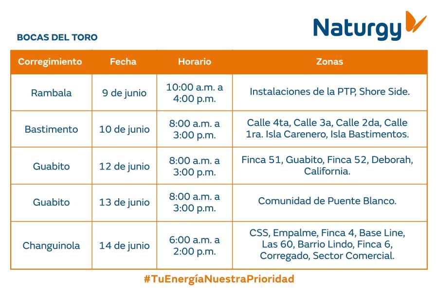 Trabajos de mantenimiento en la red eléctrica del 8 al 14 de junio de 2026