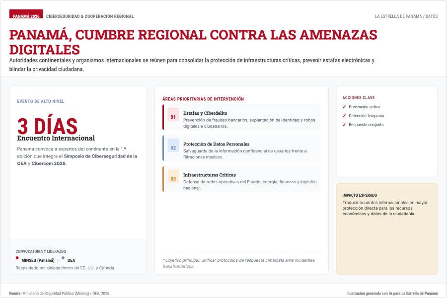 Panamá reúne a autoridades regionales para abordar las amenazas digitales