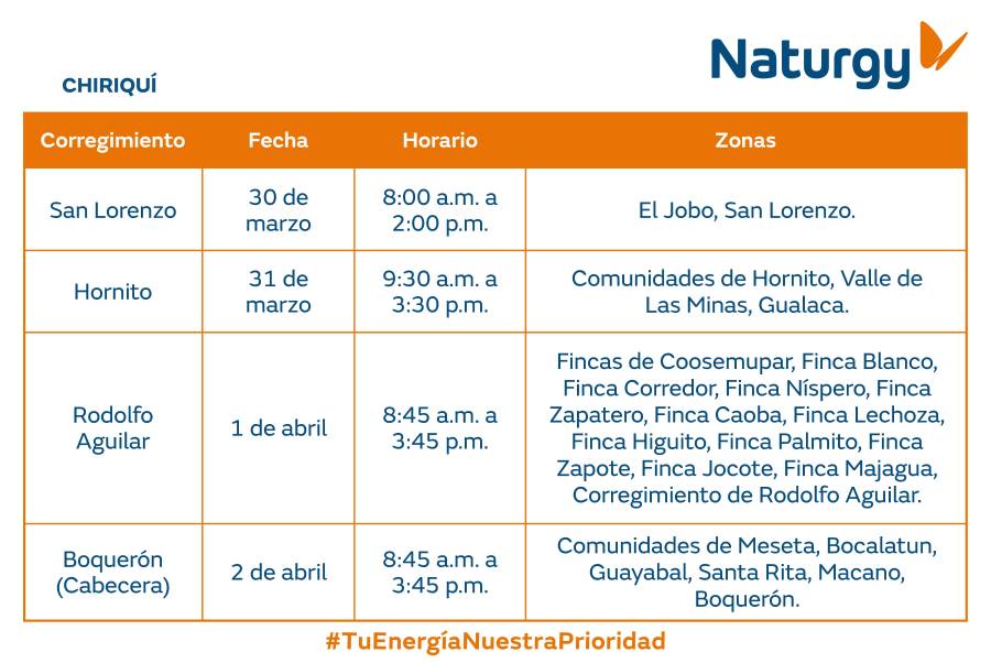 Trabajos de mantenimiento en la red eléctrica del 30 de marzo al 5 de abril de 2026