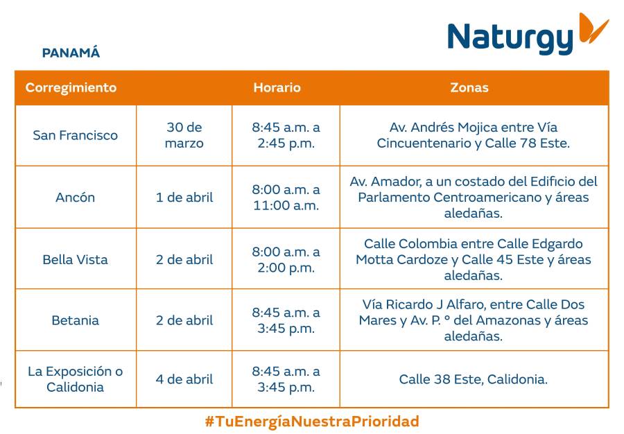 Trabajos de mantenimiento en la red eléctrica del 30 de marzo al 5 de abril de 2026