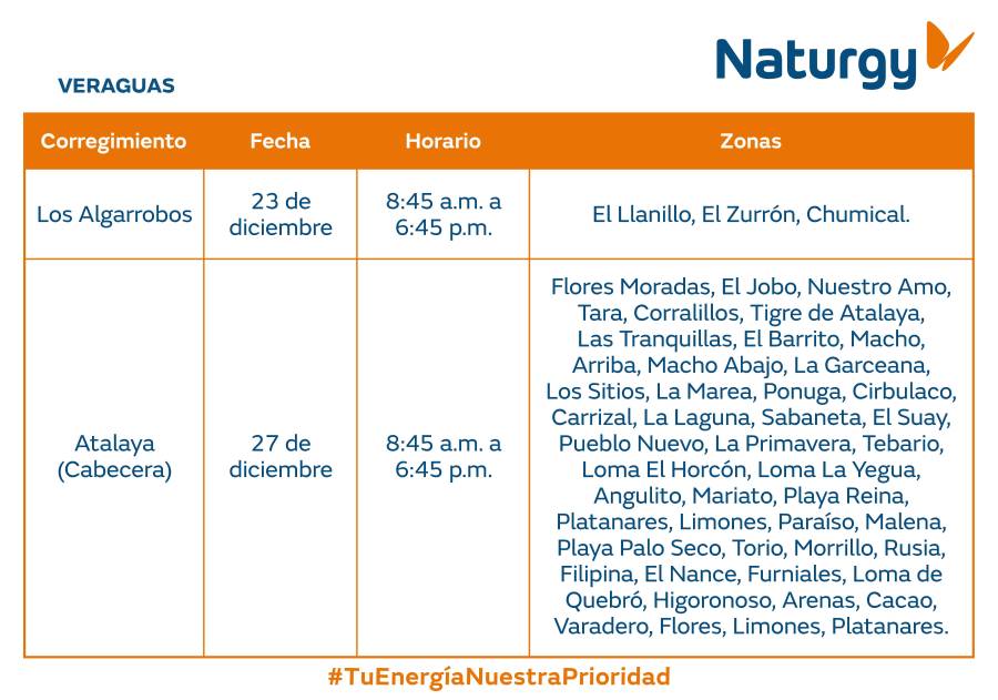 Trabajos de mantenimiento en la red eléctrica del 22 al 28 de diciembre de 2025