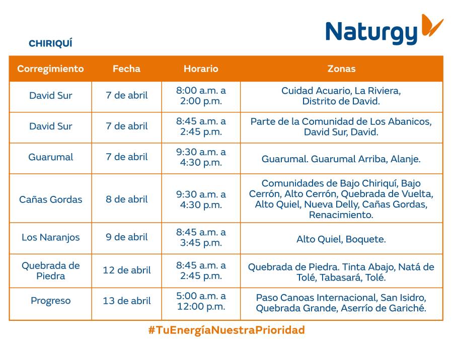 Trabajos de mantenimiento en la red eléctrica del 7 al 13 de abril de 2025