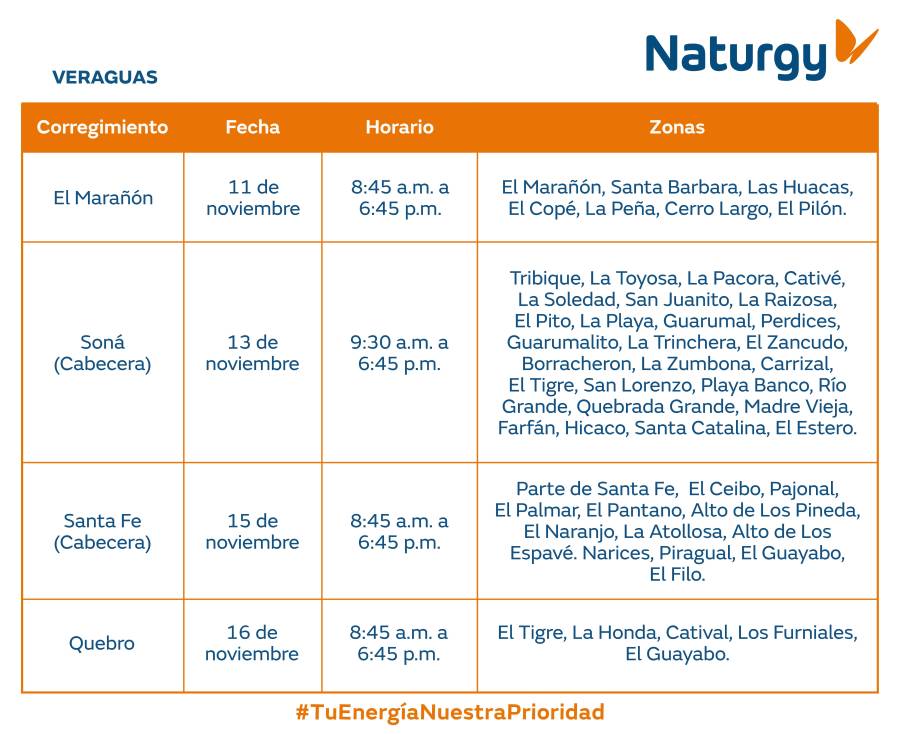 Trabajos de mantenimiento en la red eléctrica del 10 al 16 de noviembre de 2025