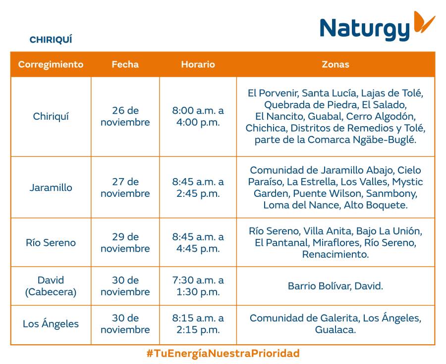 Trabajos de mantenimiento en la red eléctrica del 24 al 30 de noviembre de 2025