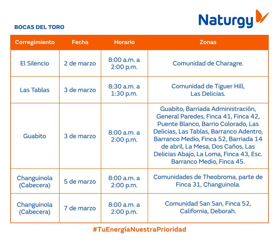 Trabajos de mantenimiento en la red eléctrica del 1 al 8 de marzo de 2026