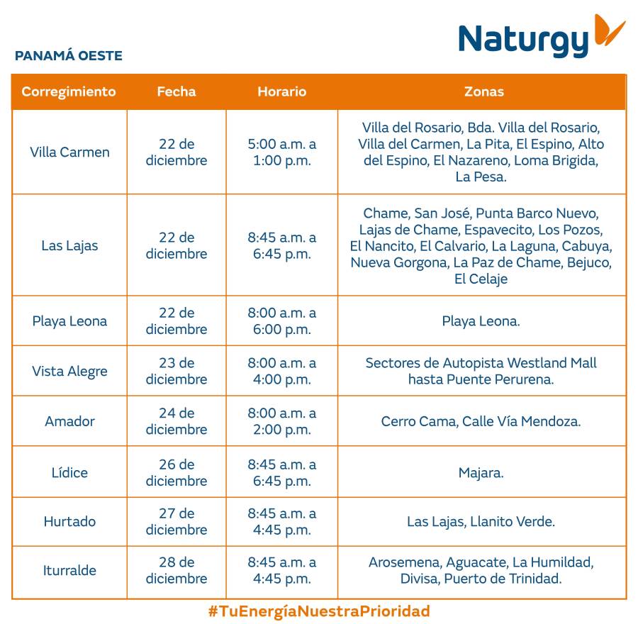 Trabajos de mantenimiento en la red eléctrica del 22 al 28 de diciembre de 2025