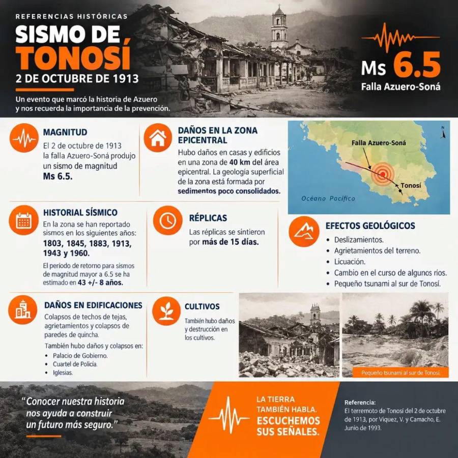 Infografía compartida en redes sociales por el profesor de Análisis y Diseño Estructural de la Universidad Tecnológica de Panamá (UTP).