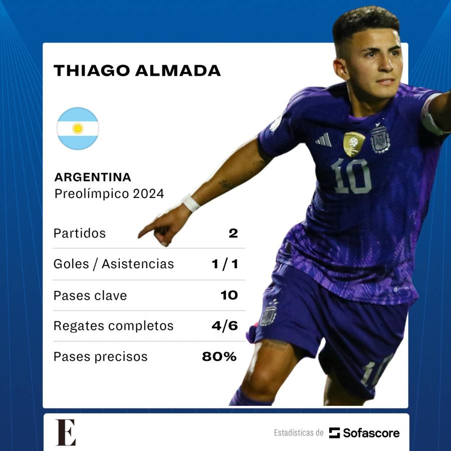 Estadísticas de Thiago Almada en el actual Preolímpico con Argentina.
