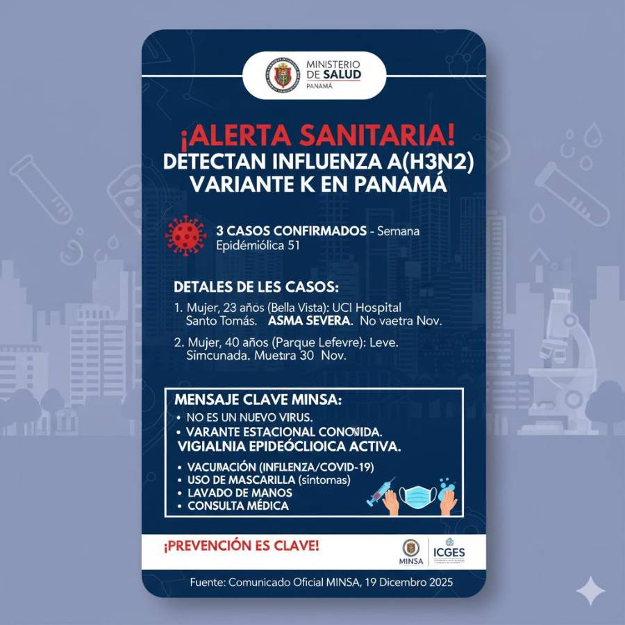 Minsa confirma tres casos de influenza A (H3N2), variante K, en Panamá