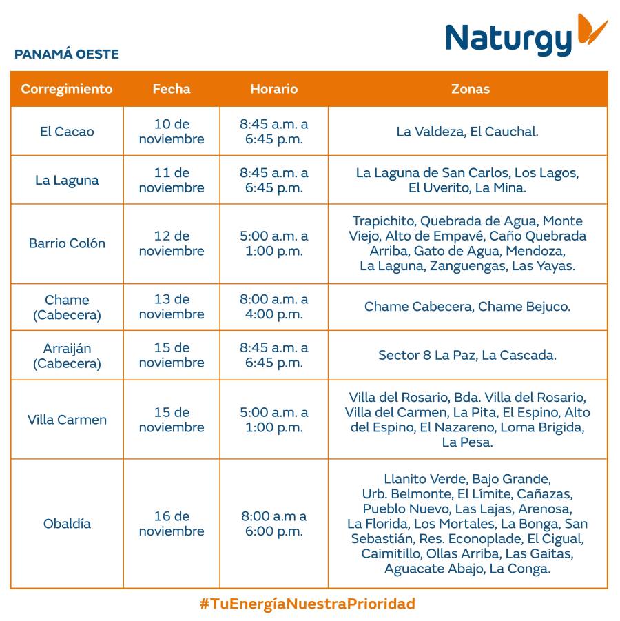 Trabajos de mantenimiento en la red eléctrica del 10 al 16 de noviembre de 2025