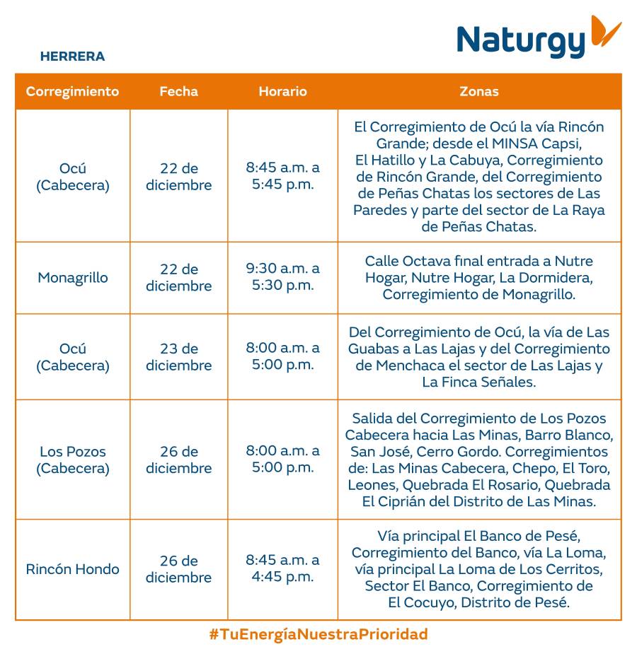 Trabajos de mantenimiento en la red eléctrica del 22 al 28 de diciembre de 2025