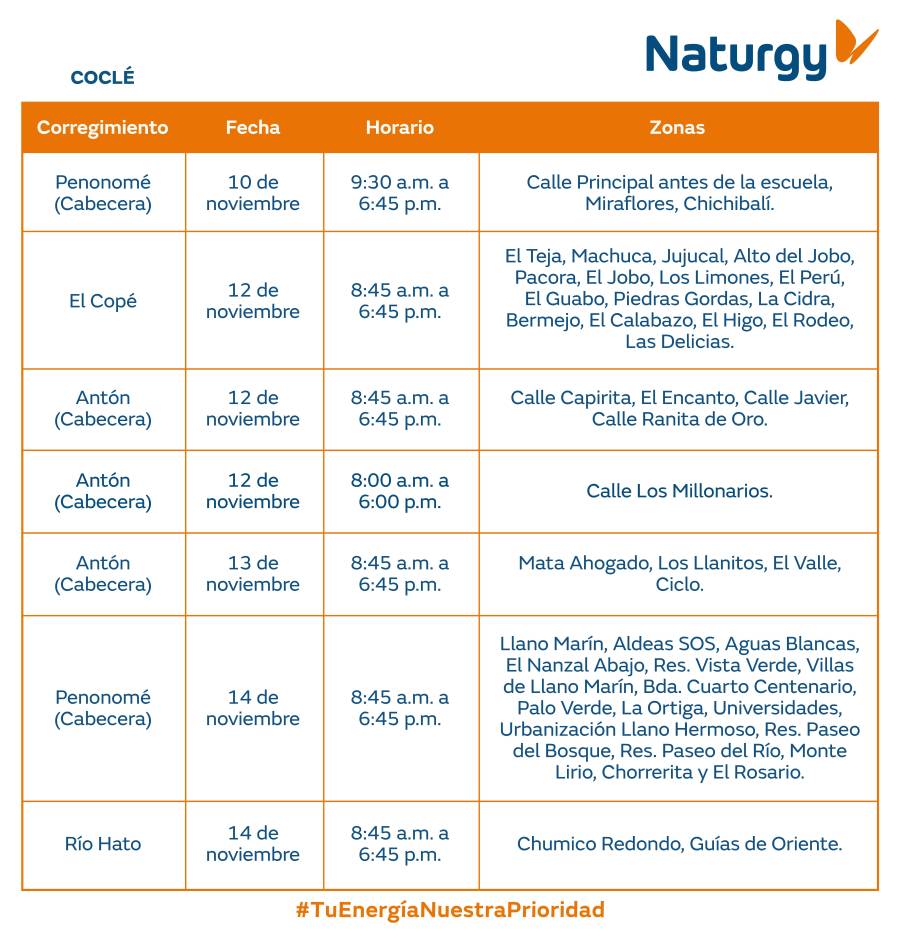 Trabajos de mantenimiento en la red eléctrica del 10 al 16 de noviembre de 2025
