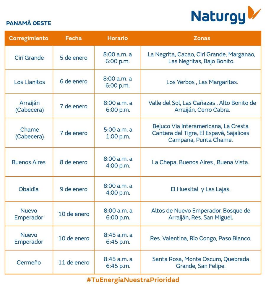 Trabajos de mantenimiento en la red eléctrica del 5 al 11 de enero de 2026