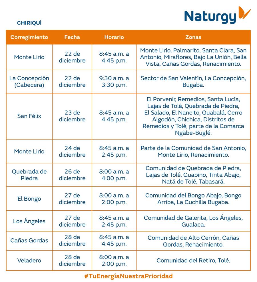 Trabajos de mantenimiento en la red eléctrica del 22 al 28 de diciembre de 2025